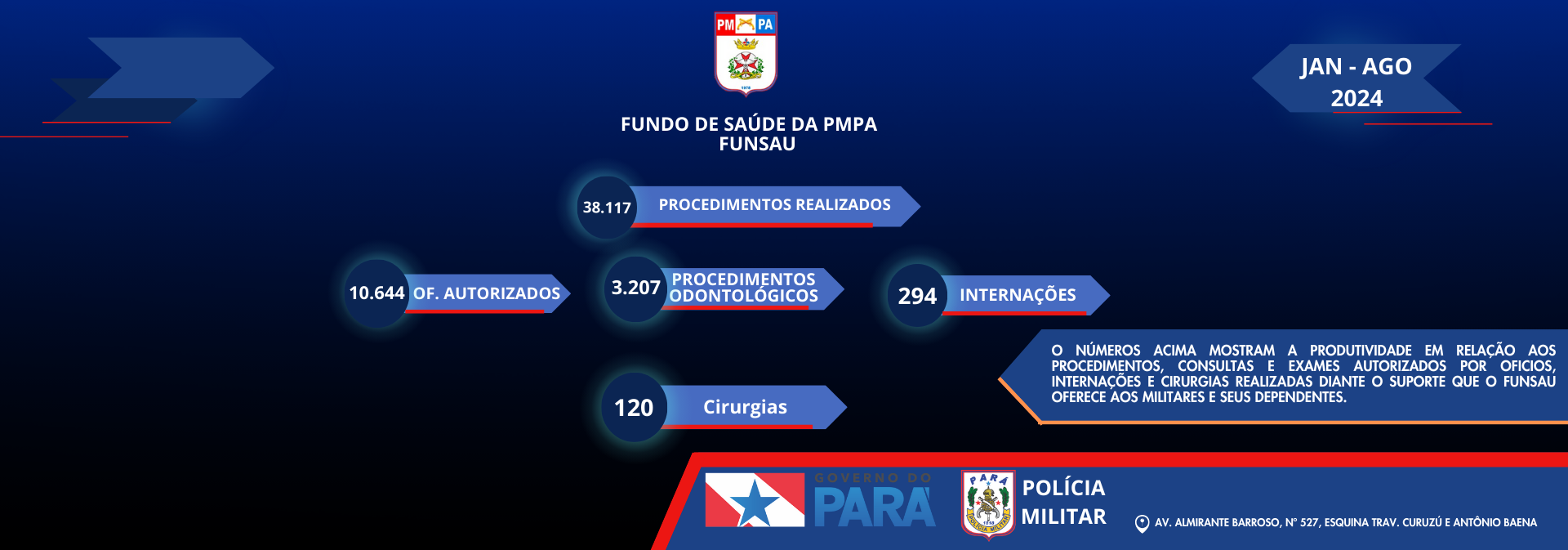 produtividade funsau