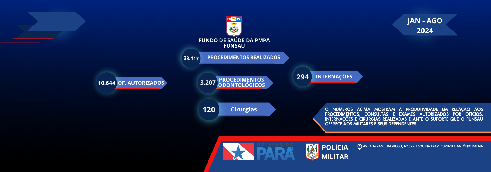 produtividade funsau